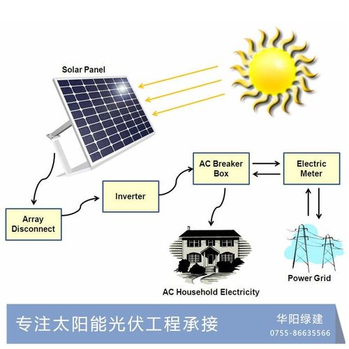 离网光伏发电系统 储能太阳能发电设备 离网太阳能发电机组|价格|厂家